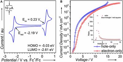 Phenothiazinen-Dimesitylarylborane-Based Thermally Activated Delayed Fluorescence: High-Performance Non-doped OLEDs With Reduced Efficiency Roll-Off at High Luminescence